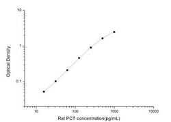 Novus Biologicals&trade;&nbsp;Rat Procalcitonin ELISA Kit (Colorimetric)