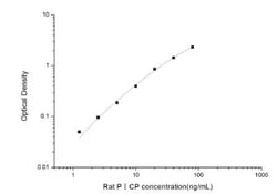 Novus Biologicals&trade;&nbsp;Rat Procollagen Type 1 C-Terminal Propeptide ELISA Kit (Colorimetric)