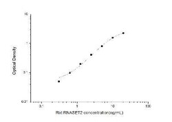 Novus Biologicals&trade;&nbsp;Rat RNASET2 ELISA Kit (Colorimetric)