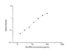 Novus Biologicals&trade;&nbsp;Rat Renin ELISA Kit (Colorimetric)