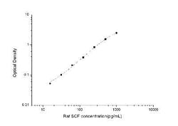 Novus Biologicals Rat SCF/c-kit Ligand ELISA Kit (Colorimetric) 1 Kit:Immunoassay