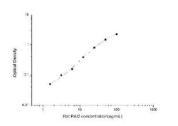 Novus Biologicals&trade;&nbsp;Rat SerpinB2 ELISA Kit (Colorimetric)