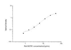 Novus Biologicals&trade;&nbsp;Rat Somatostatin R1/SSTR1 ELISA Kit (Colorimetric)