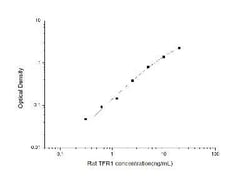 Novus Biologicals™ Rat TfR (Transferrin R) ELISA Kit (Colorimetric)