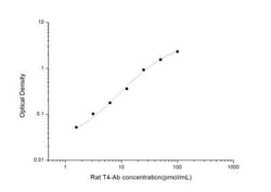 Novus Biologicals&trade;&nbsp;Rat Thyroxine Autoantibody ELISA Kit (Colorimetric)