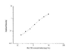 Novus Biologicals&trade;&nbsp;Rat Tyrosine Hydroxylase ELISA Kit (Colorimetric)