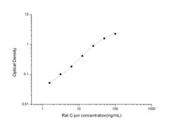 Novus Biologicals&trade;&nbsp;Rat c-jun ELISA Kit (Colorimetric)