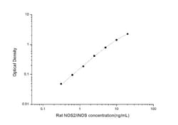 Novus Biologicals&trade;&nbsp;Rat iNOS ELISA Kit (Colorimetric)
