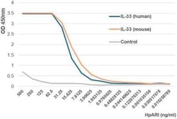 Novus Biologicals™ Recombinant Parasite HpARI His Protein