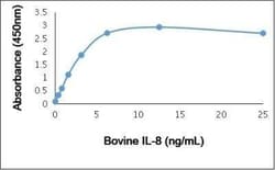 Novus Biologicals Recombinant Bovine CXCL8/IL-8 Protein 5 &mu;g | Buy Online | Novus Biologicals&trade; | Fisher Scientific