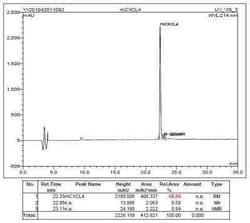 Novus Biologicals Recombinant Human CXCL4/PF4 Protein 5 &mu;g | Buy Online | Novus Biologicals&trade; | Fisher Scientific