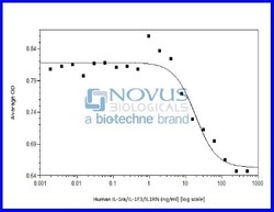 Novus Biologicals Recombinant Human IL-1ra/IL-1F3/IL1RN Protein 100 &mu;g | Buy Online | Novus Biologicals&trade; | Fisher Scientific