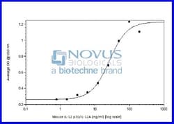 Novus Biologicals Recombinant Mouse IL-12 p70/IL-12A Protein 1 mg:Recombinant