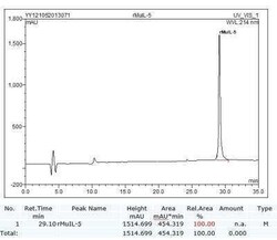 Novus Biologicals Recombinant Mouse IL-5 Protein 5 &mu;g | Buy Online | Novus Biologicals&trade; | Fisher Scientific