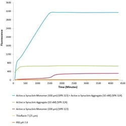 Novus Biologicals Recombinant Mouse alpha-Synuclein (Control) Protein, Pre-formed Fibrils 100 &mu;g | Buy Online | Novus Biologicals&trade; | Fisher Scientific