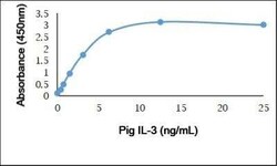 Novus Biologicals&trade;&nbsp;Recombinant Porcine IL-3 Protein