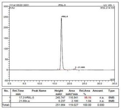 Novus Biologicals Recombinant Rat IL-5 Protein 1 mg | Buy Online | Novus Biologicals&trade; | Fisher Scientific
