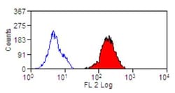 DEC-205/CD205 Antibody (HD30) - BSA Free, Novus Biologicals 0.1mg; Unlabeled:Antibodies,