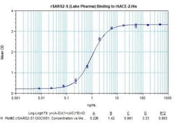 Novus Biologicals SARS-CoV-2 Spike Recombinant Protein 100 &mu;g | Buy Online | Novus Biologicals | Fisher Scientific