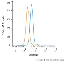 Senataxin Antibody - BSA Free, Novus Biologicals 0.025mL; Unlabeled:Antibodies,