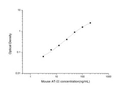 Novus Biologicals™ Mouse Serpin C1/Antithrombin-III ELISA Kit (Colorimetric)