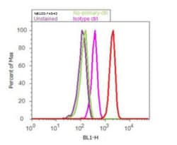 Somatostatin R5/SSTR5 Antibody, Novus Biologicals 0.025 mL, Unconjugated:Antibodies,