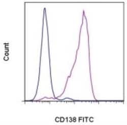 Syndecan-1/CD138 Antibody (DL-101), Novus Biologicals 0.1mg; Unlabeled:Antikörper
