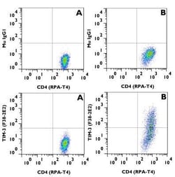 TIM-3 Antibody (F38-2E2) - BSA Free, Novus Biologicals 0.025mg; Unlabeled:Antibodies,