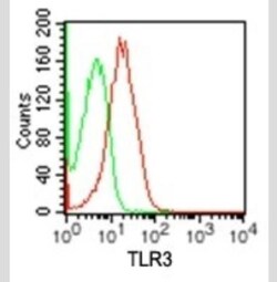 TLR3 Antibody (27N3D4) - BSA Free, Novus Biologicals 0.1mg; Unlabeled:Antibodies,