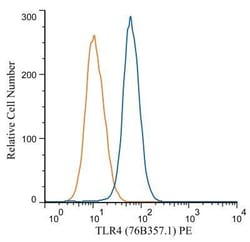 TLR4 Antibody (76B357.1) - Azide Free, Novus Biologicals 0.1mg; Unlabeled:Antibodies,