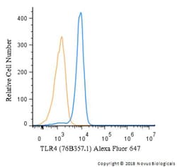 TLR4 Antibody (76B357.1) - Azide Free, Novus Biologicals 0.1mg; Unlabeled:Antibodies,