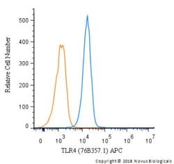 TLR4 Antibody (76B357.1) - Azide Free, Novus Biologicals 0.1mg; Unlabeled:Antibodies,
