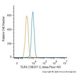 TLR4 Antibody (76B357.1) - Azide Free, Novus Biologicals 0.1mg; Unlabeled:Antibodies,