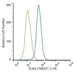 TLR4 Antibody (76B357.1) - BSA Free, Novus Biologicals:Antibodies:Primary