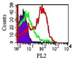 TLR4 Antibody (76B357.1) - BSA Free, Novus Biologicals:Antibodies:Primary