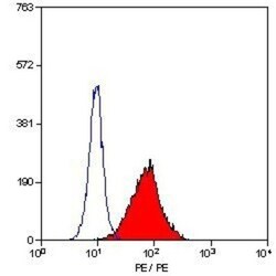 TLR4 Antibody (HTA125) - BSA Free, Novus Biologicals:Antibodies:Primary
