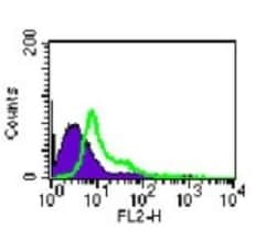 TLR4 Antibody (MTS510), Novus Biologicals 0.1mg; Unlabeled:Antibodies,