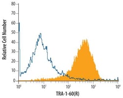 TRA-1-60(R) Antibody (TRA-1-60), Novus Biologicals 0.1mL; Unlabeled:Antibodies,