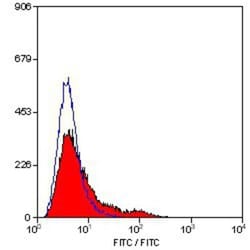 TfR (Transferrin R) Antibody (OX26) - BSA Free, Novus Biologicals 0.1mg;
