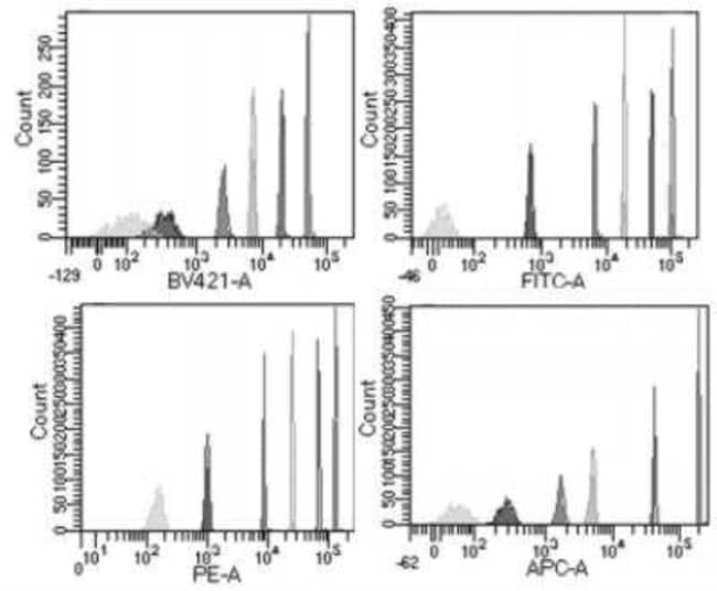 Novus Biologicals™ Ultra Rainbow Calibration ERF Particle Set (6 peaks
