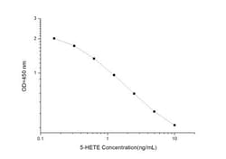 Novus Biologicals&trade;&nbsp;5S-HETE ELISA Kit (Colorimetric)