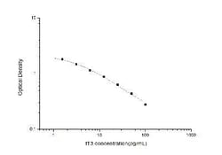 Novus Biologicals™ Universal Free Tri-Iodothyronine ELISA Kit (Colorimetric)