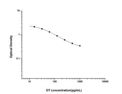 Novus Biologicals™ Oxytocin ELISA Kit (Colorimetric)