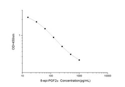 Novus Biologicals&trade;&nbsp;8-Isoprostaglandin F2a ELISA Kit (Colorimetric)