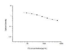 Novus Biologicals&trade;&nbsp;Universal Reverse Triiodothyronine ELISA Kit (Colorimetric)