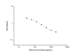 Novus Biologicals&trade;&nbsp;Tetrahydrobiopterin ELISA Kit (Colorimetric)
