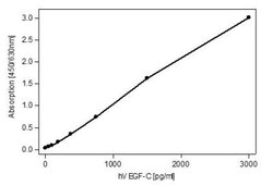VEGF-C Antibody (9/G10) - Azide and BSA Free, Novus Biologicals 0.1 mg;