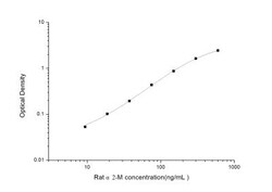 Novus Biologicals&trade;&nbsp;Rat alpha 2-Macroglobulin ELISA Kit (Colorimetric)