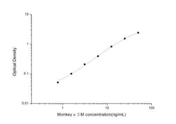 Novus Biologicals™ Monkey alpha 2-Macroglobulin ELISA Kit (Colorimetric)