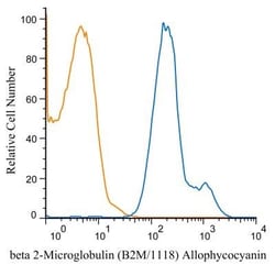 beta 2-Microglobulin Antibody (B2M/1118), Novus Biologicals 0.2mg; Unlabeled:Antibodies,